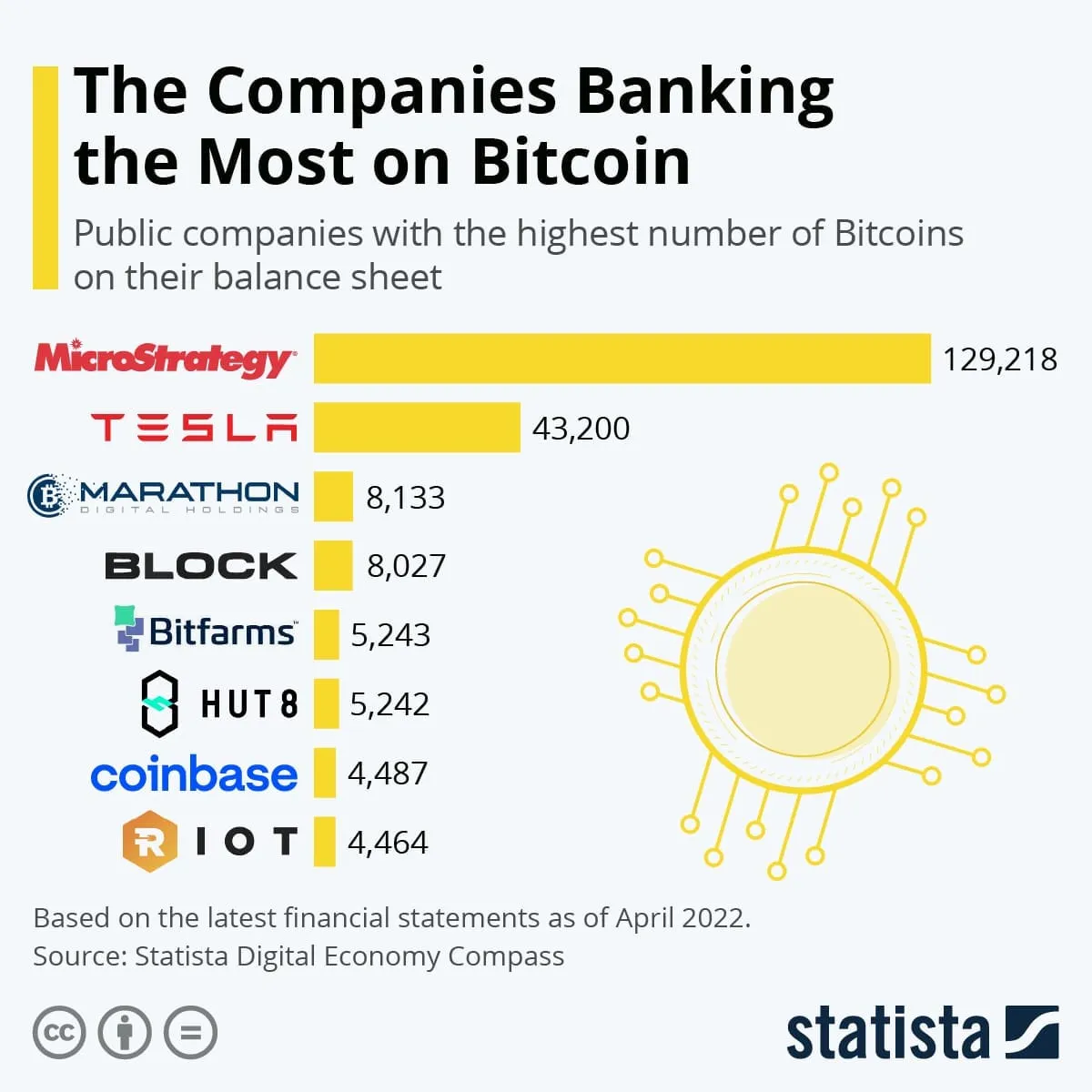 Illustration : La ruée vers Bitcoin : place à l’or 2.0 en 2025