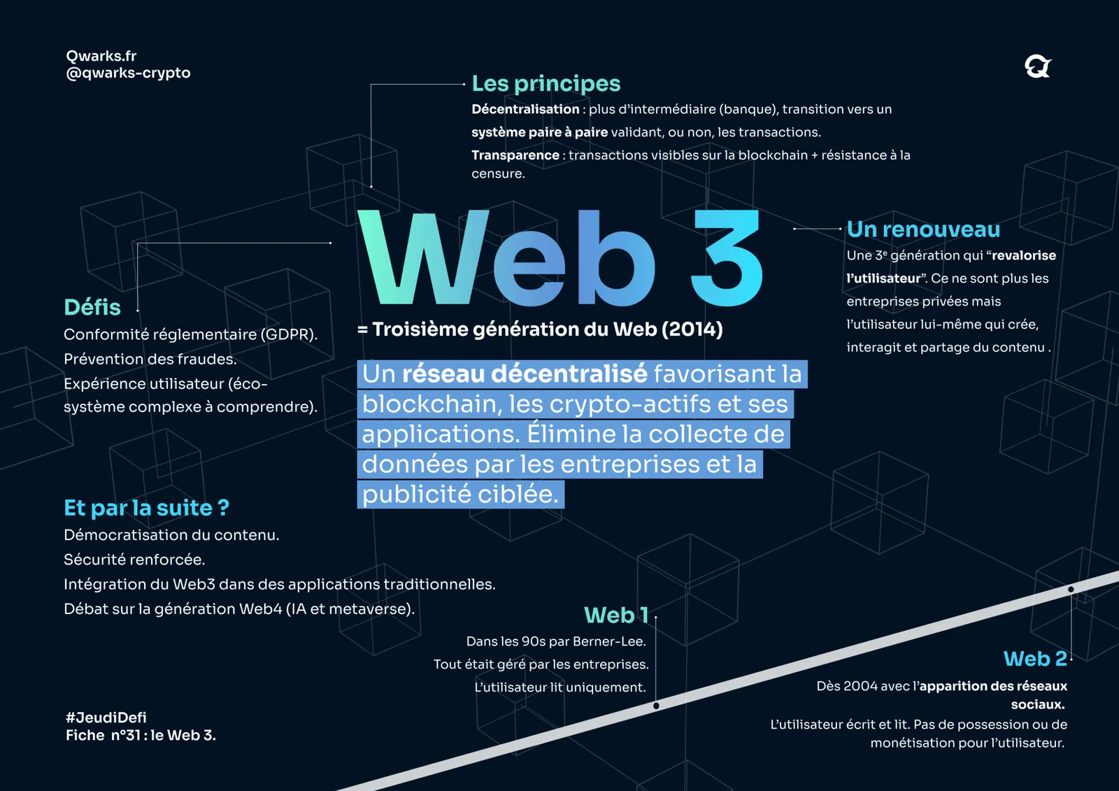 Carte mentale web3