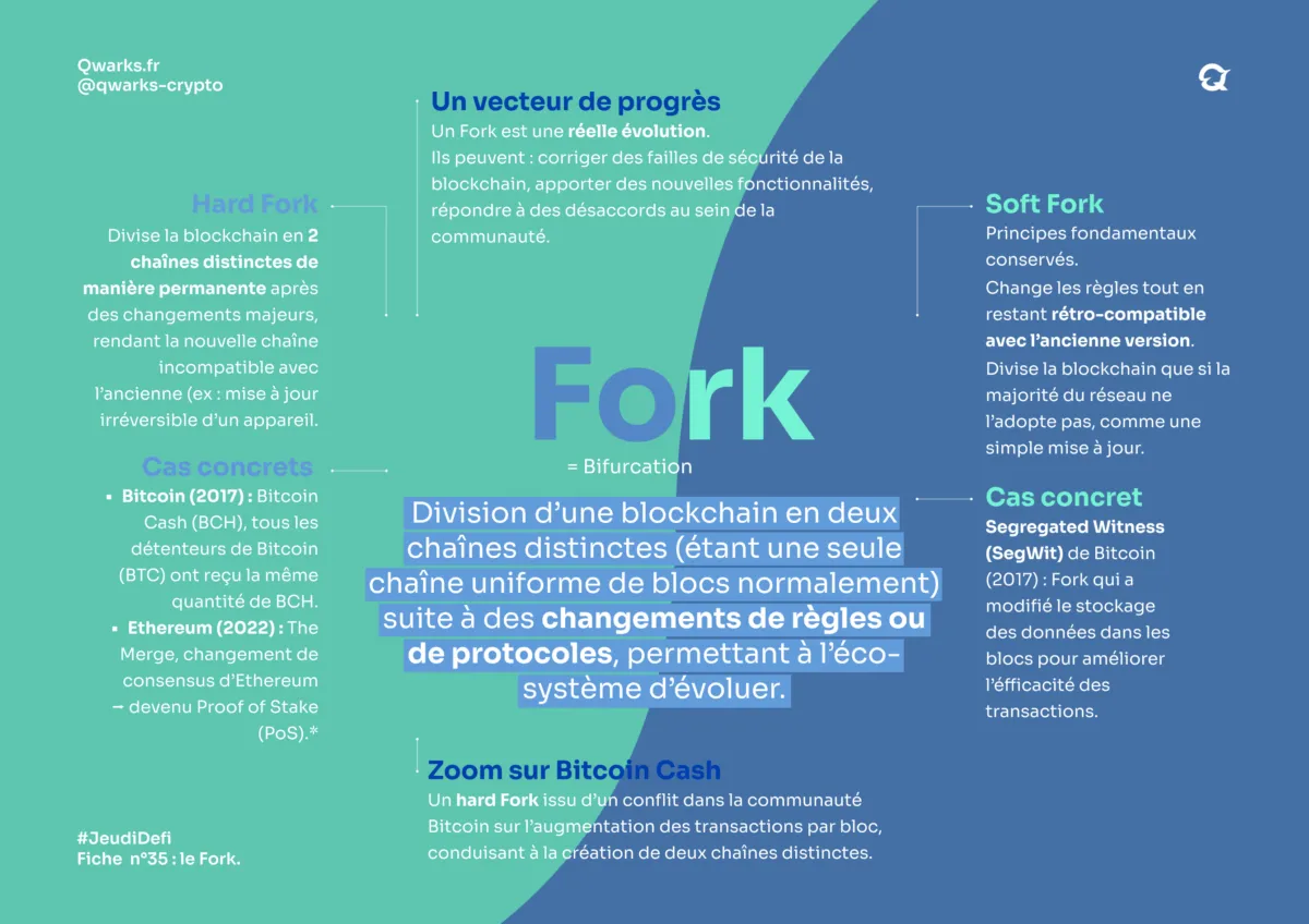 Fork