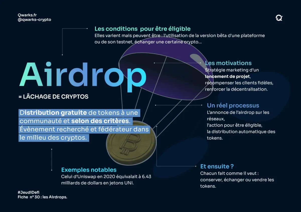 Airdropfiche2
