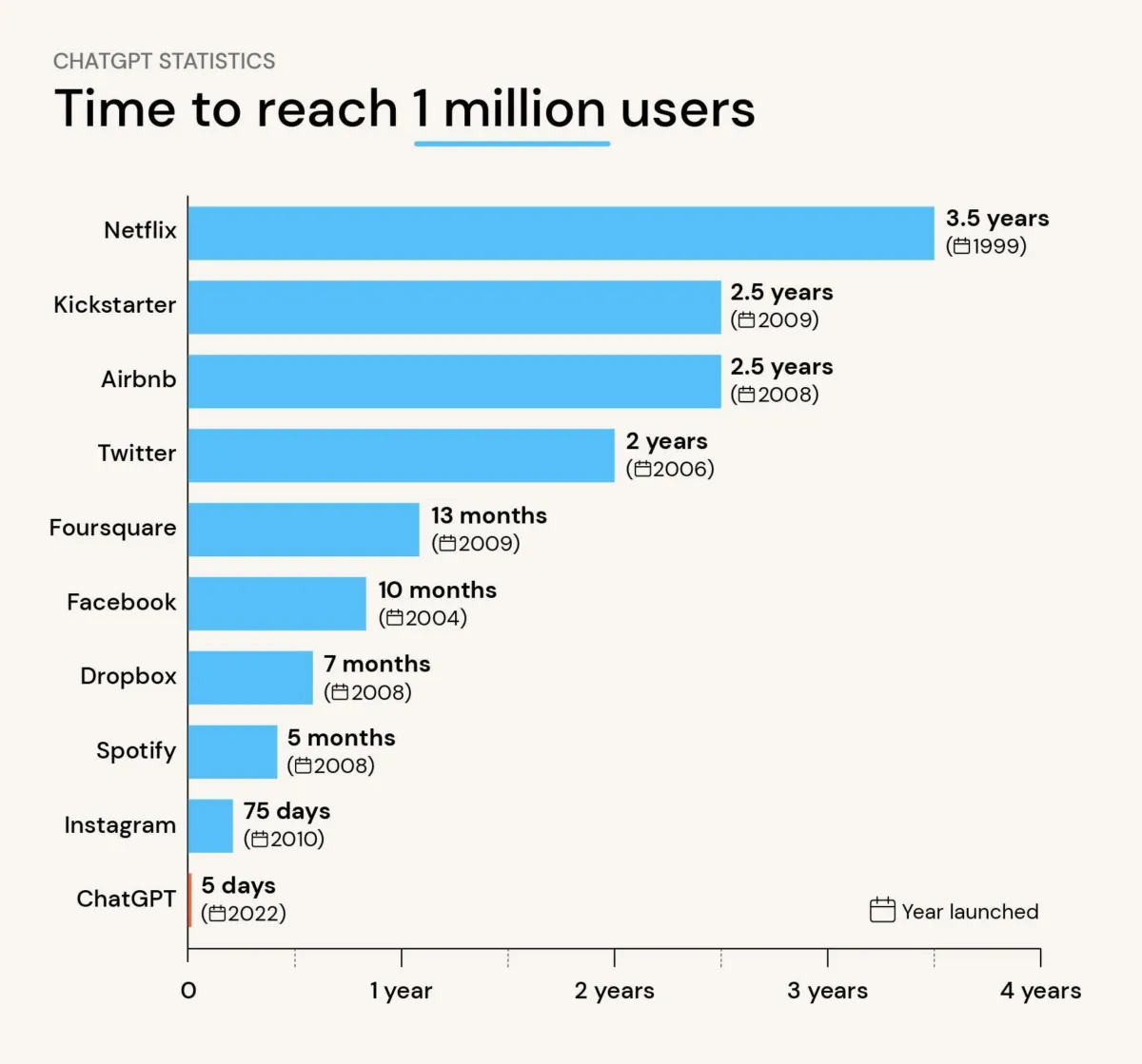 Article ia chatgpt statistics