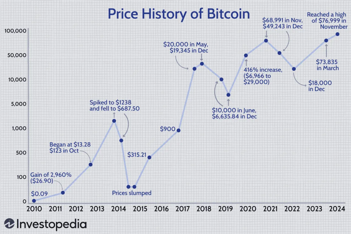 Bitcoins price history final3 56d81947a532495ea0b0c3b41e880a8a