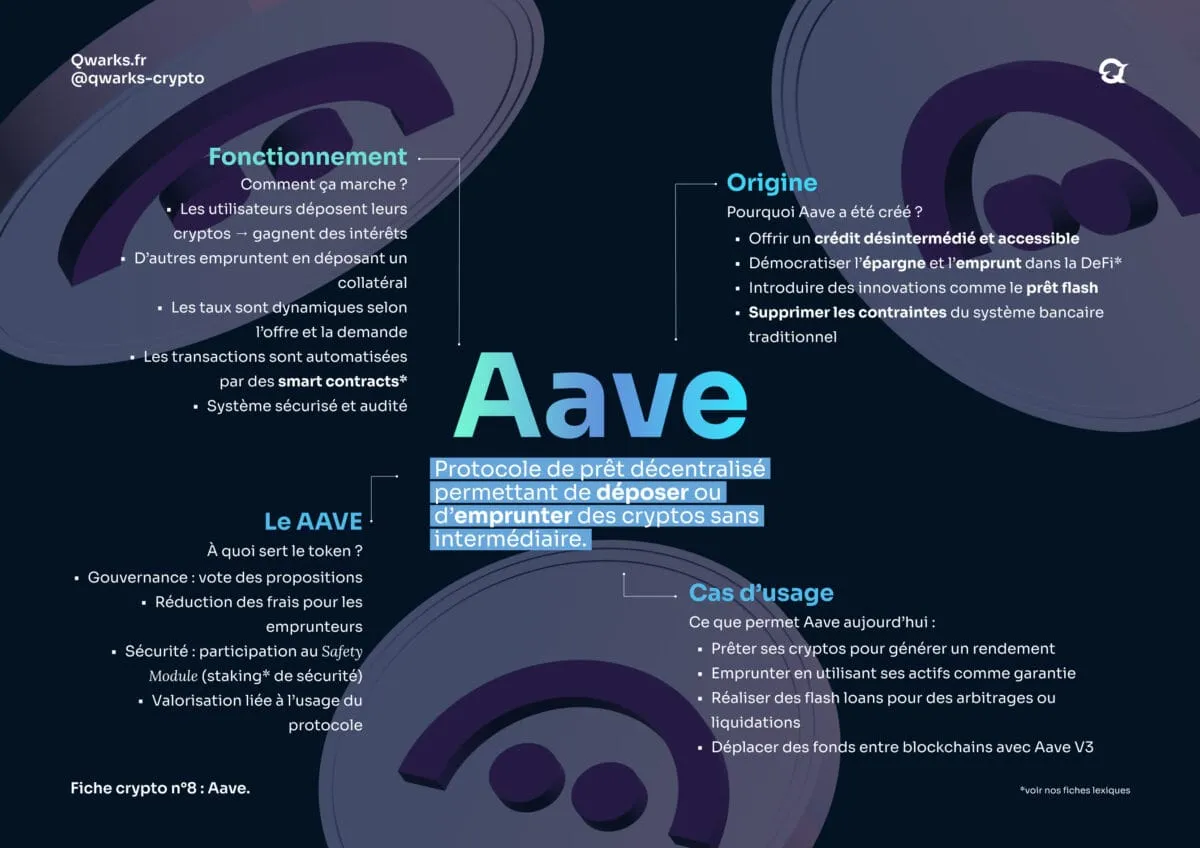 Carte mentale aave