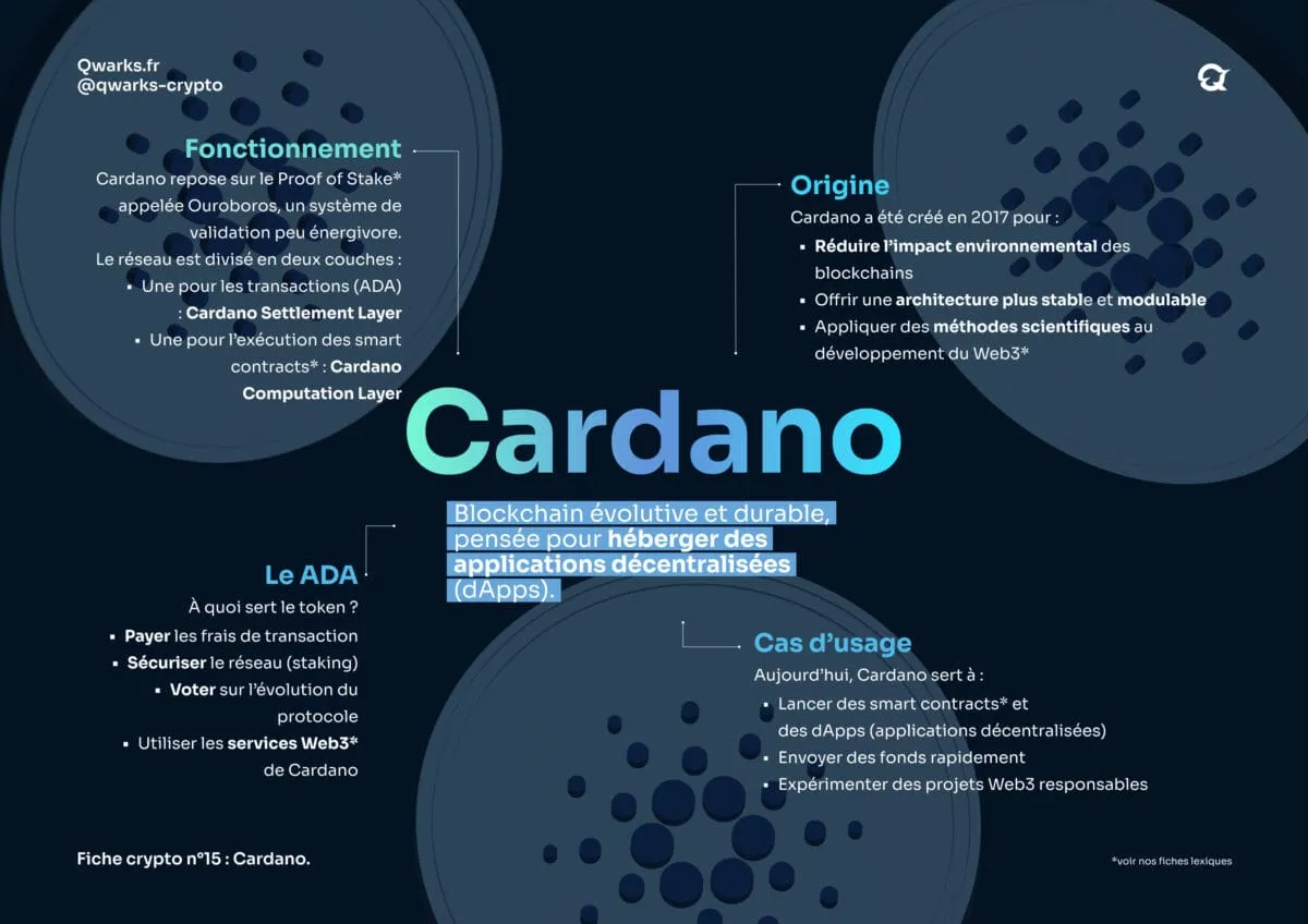 Carte mentale ada