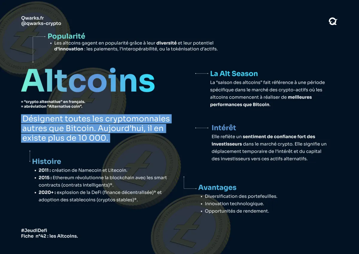 Carte mentale altcoin
