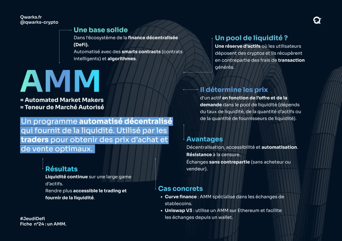 Carte mentale amm