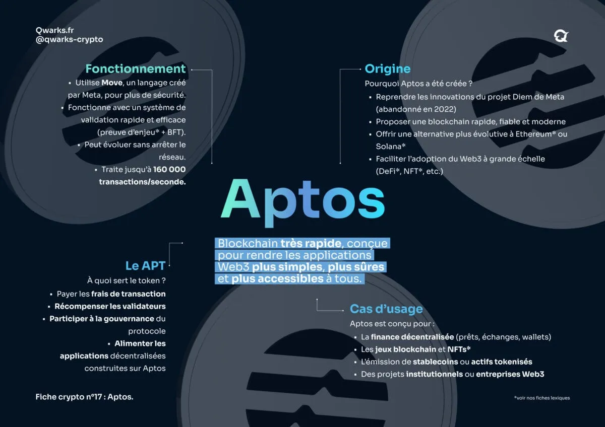 Carte mentale apt