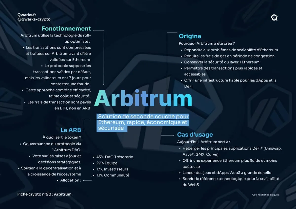 Carte mentale arb
