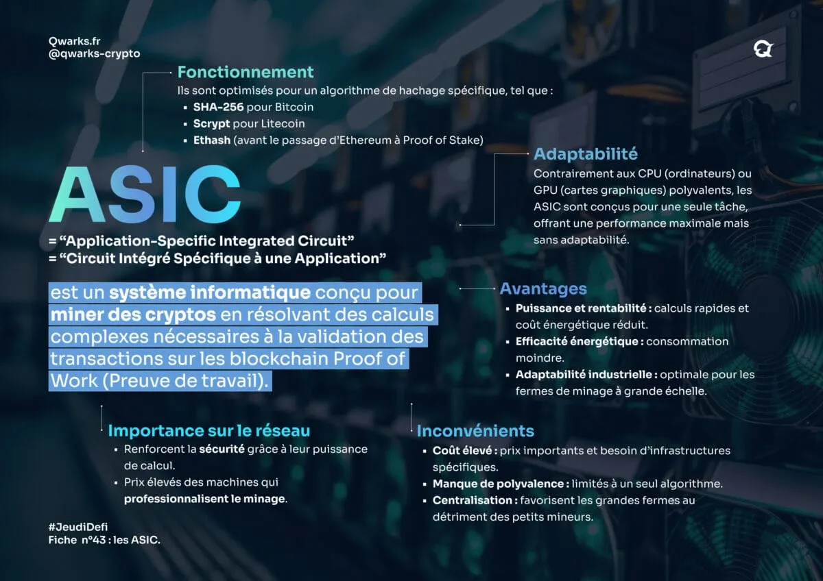Carte mentale asic