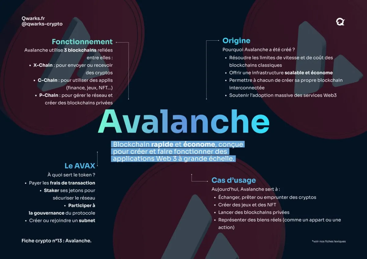 Carte mentale avax
