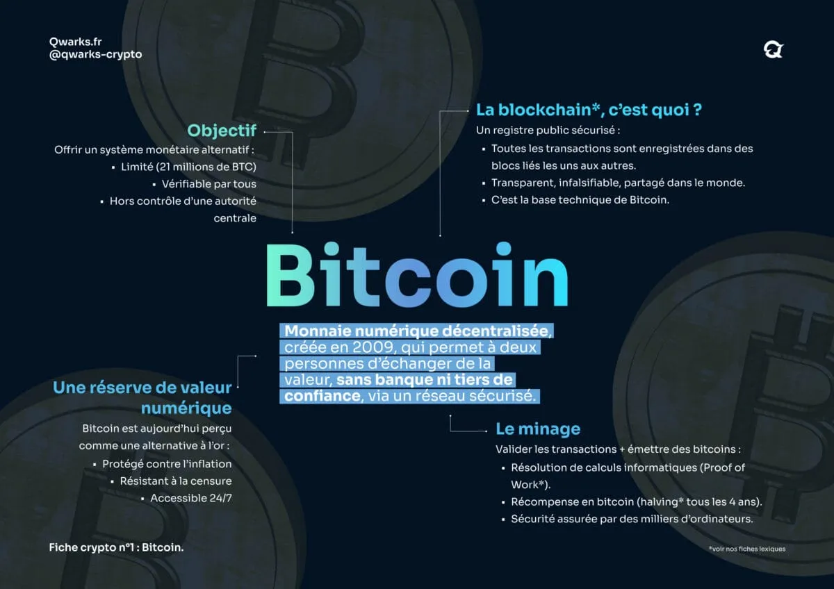 Carte mentale bitcoin