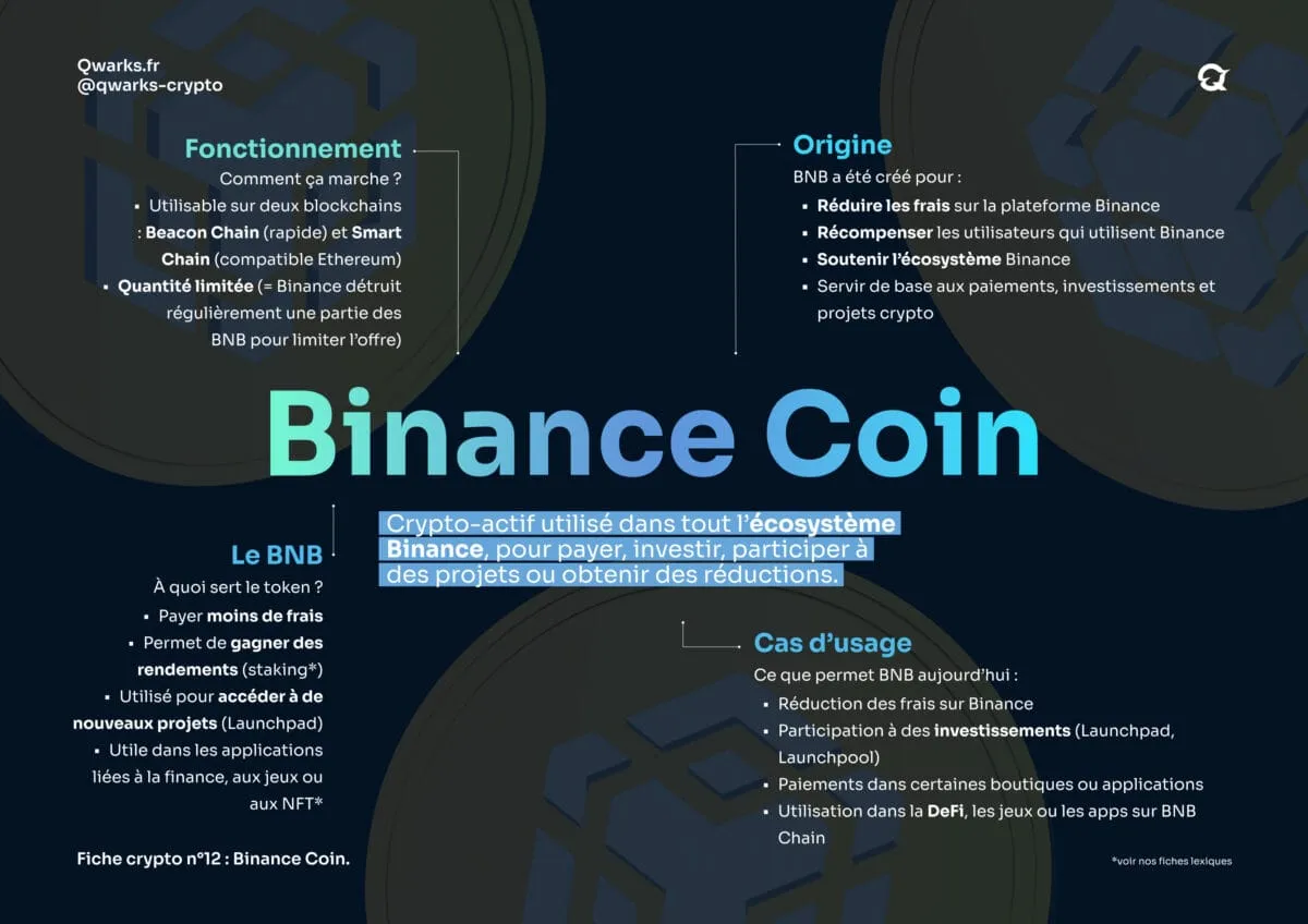 Carte mentale bnb