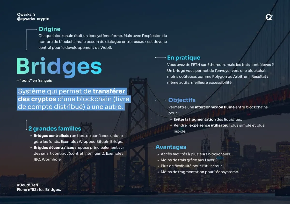 Carte mentale bridges