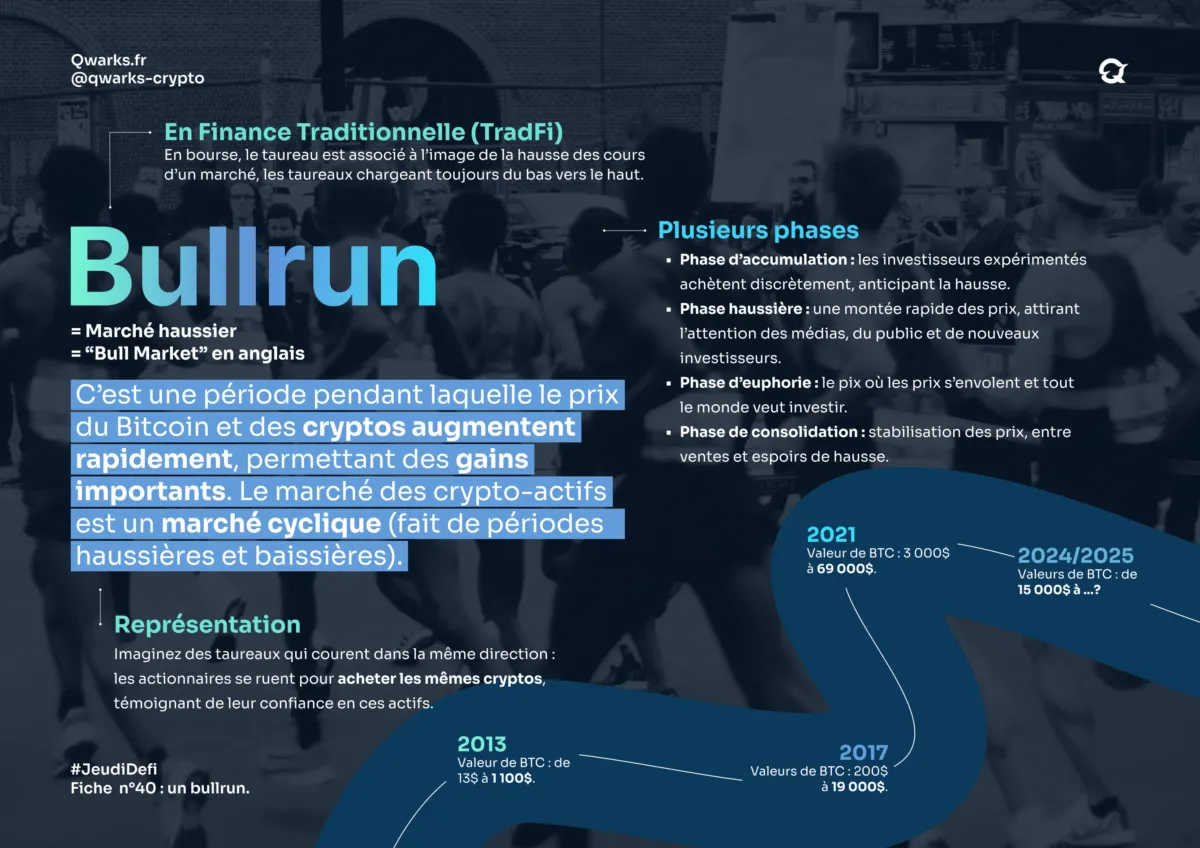 Carte mentale bullrun