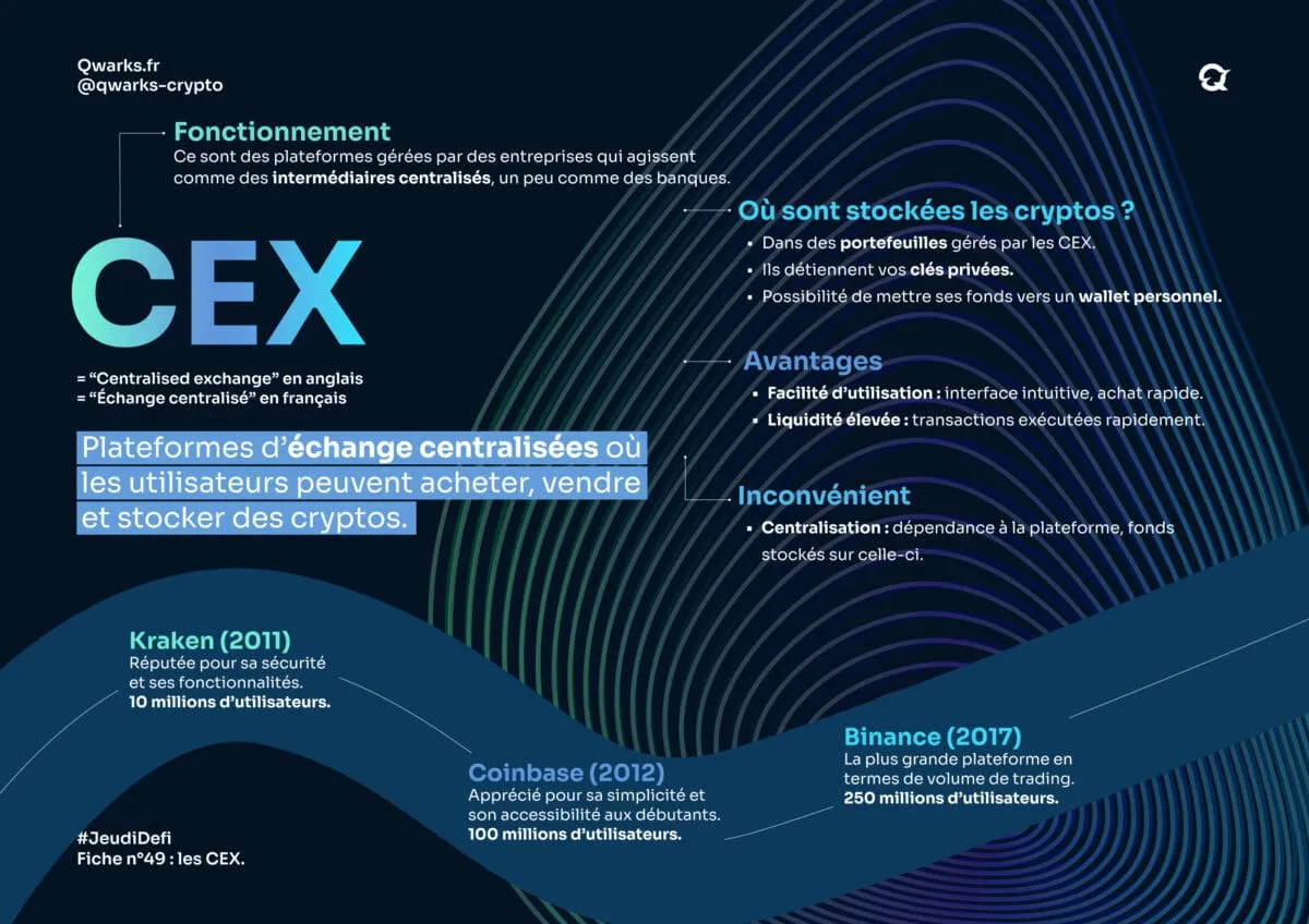 Carte mentale cex