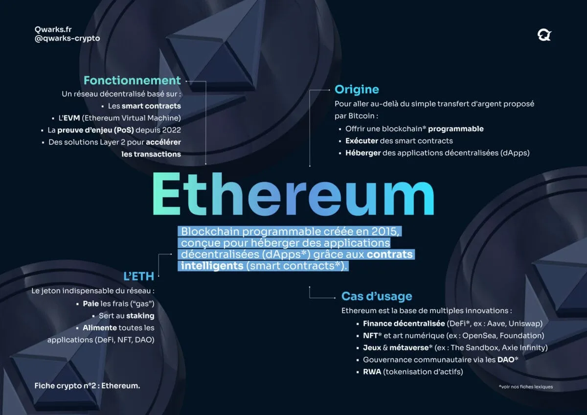 Carte mentale ethereum