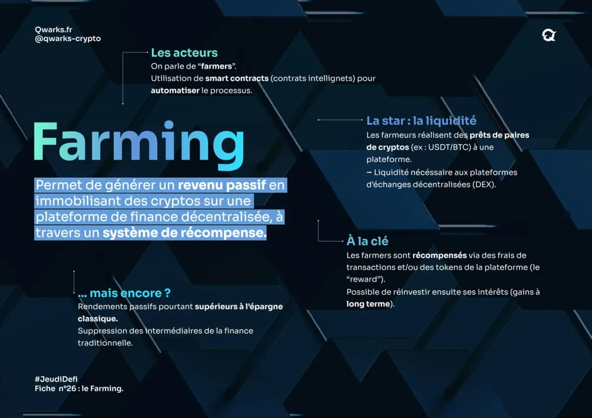 Carte mentale farming