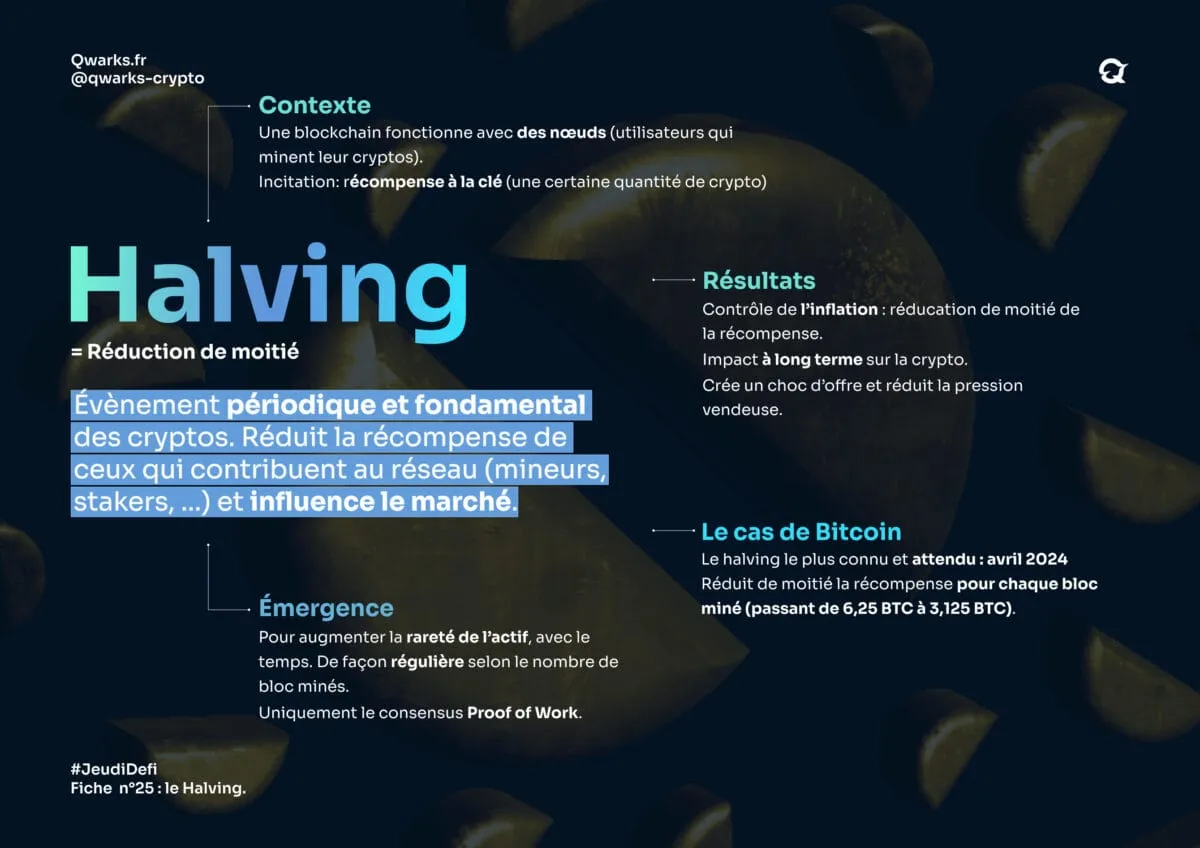 Carte mentale halving