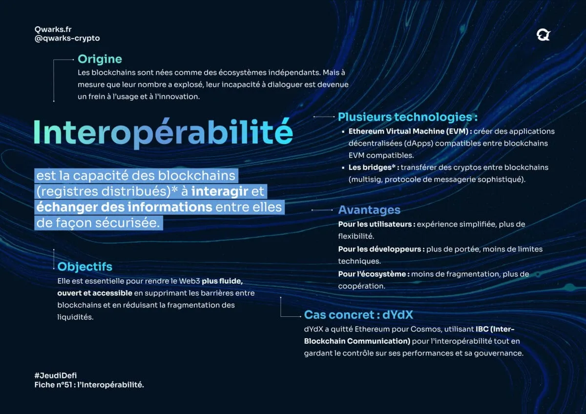 Carte mentale interoperabilite