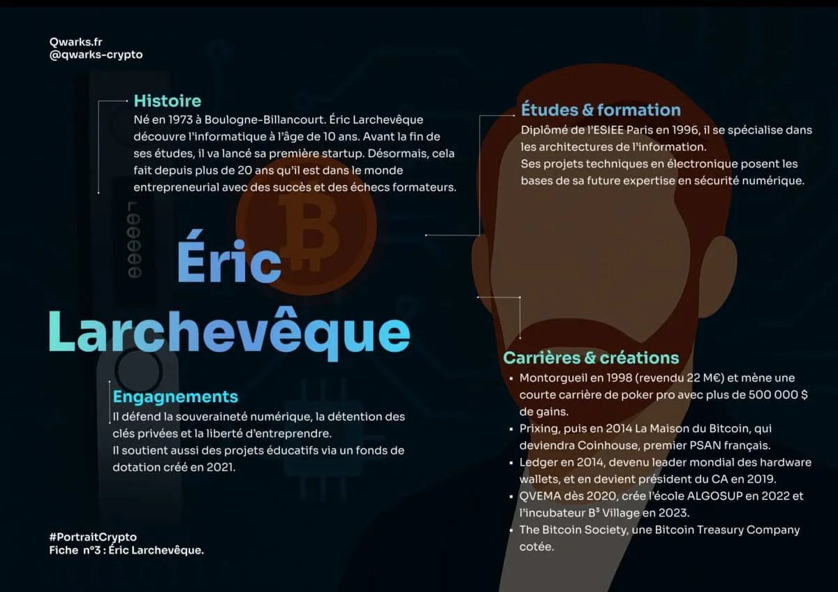 Carte mentale larcheveque
