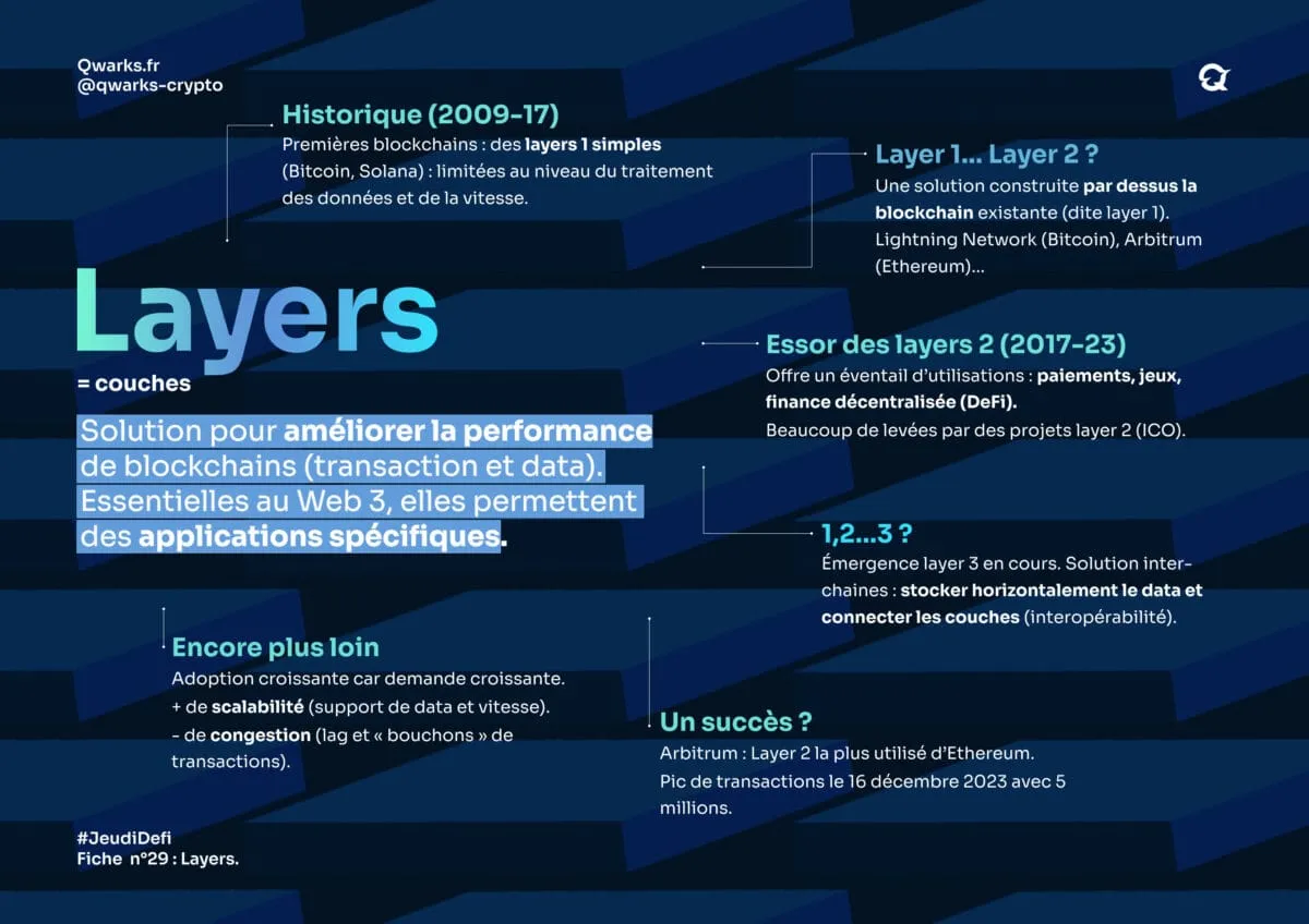 Carte mentale layers