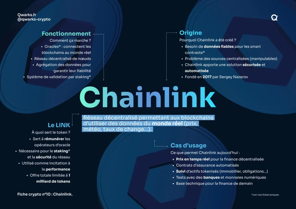Carte mentale link
