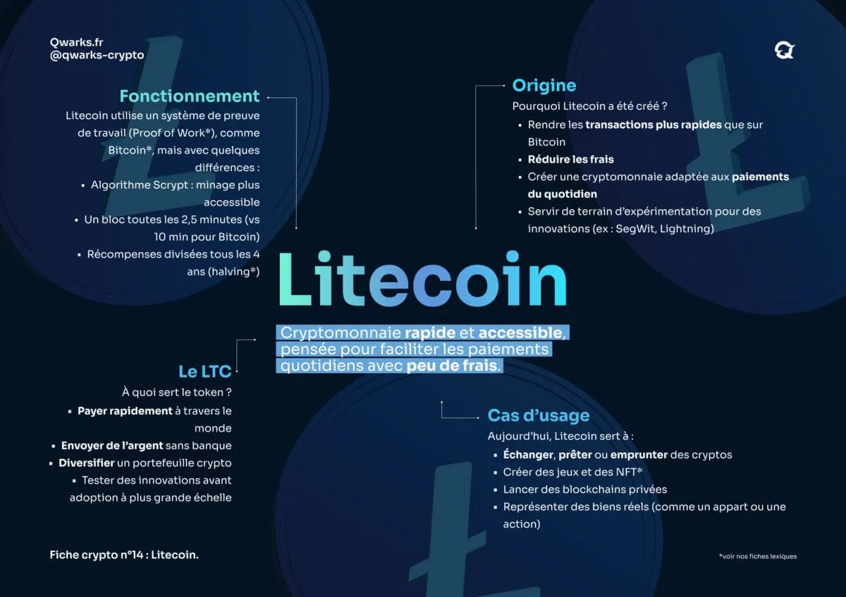 Carte mentale ltc