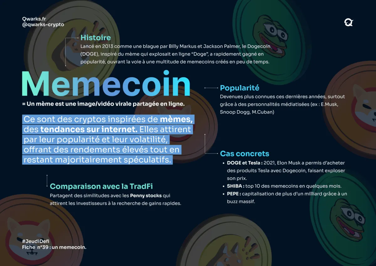 Carte mentale memecoin