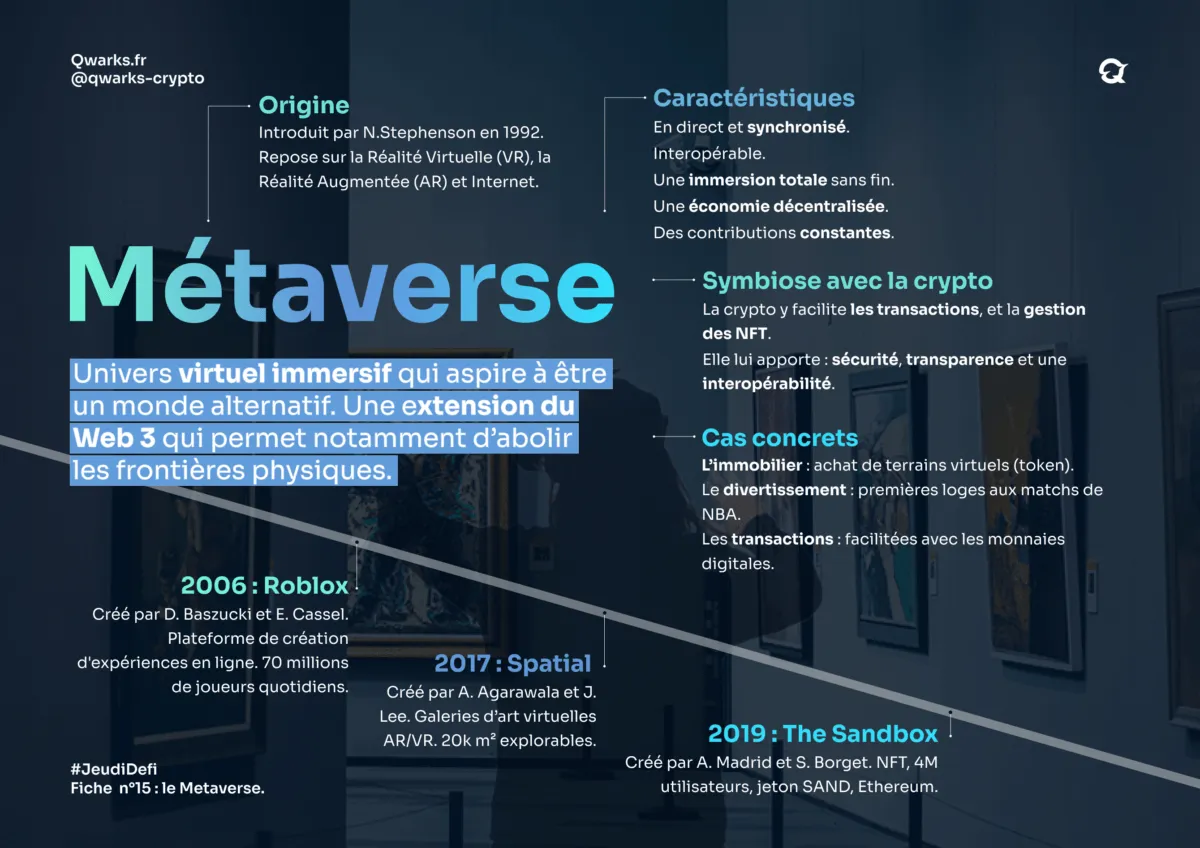 Carte mentale metaverse