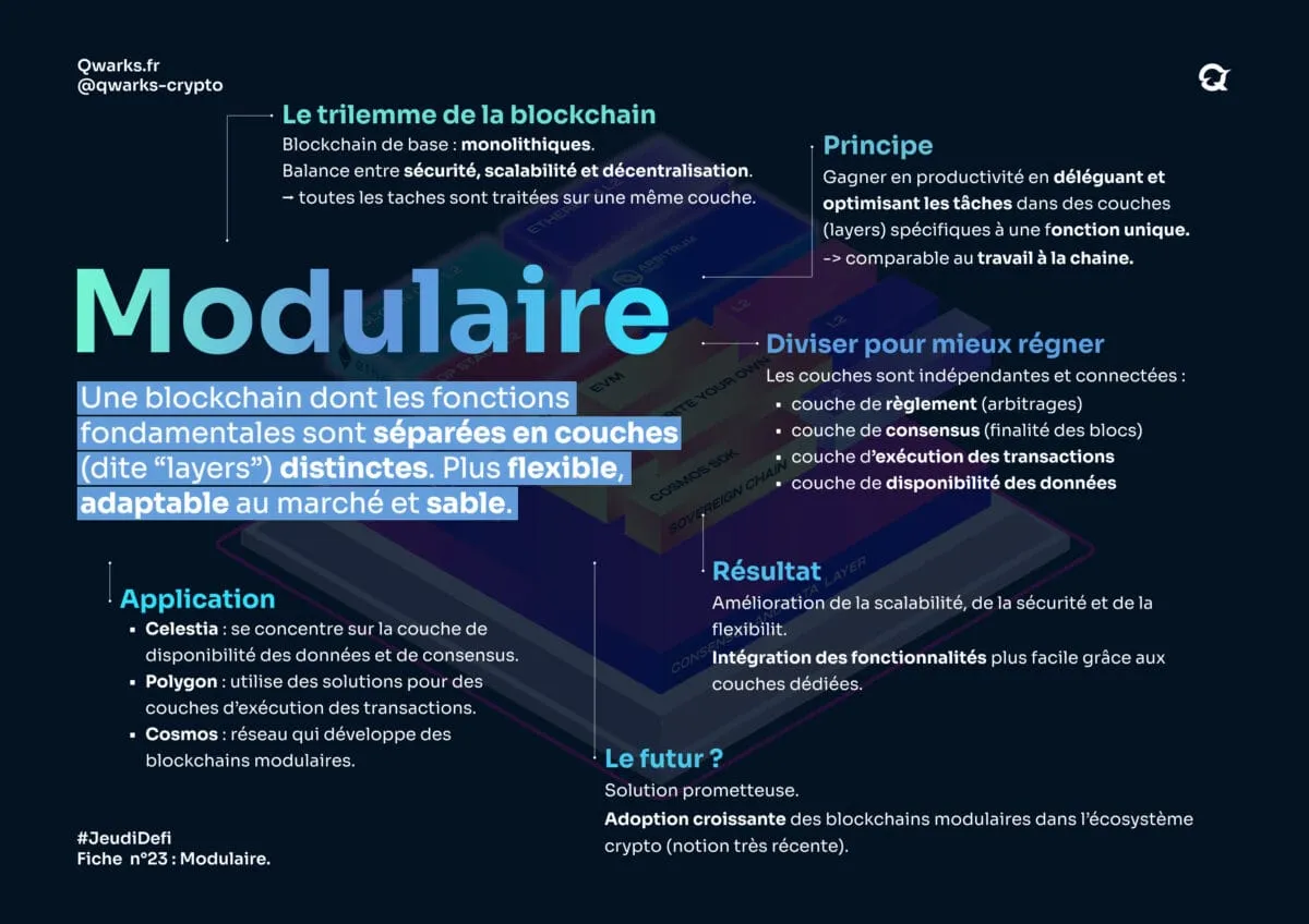 Carte mentale modulaire