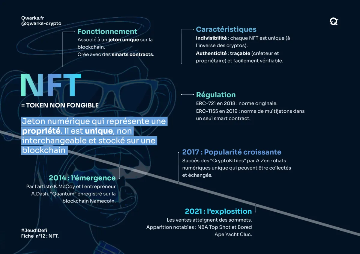 Carte mentale nft