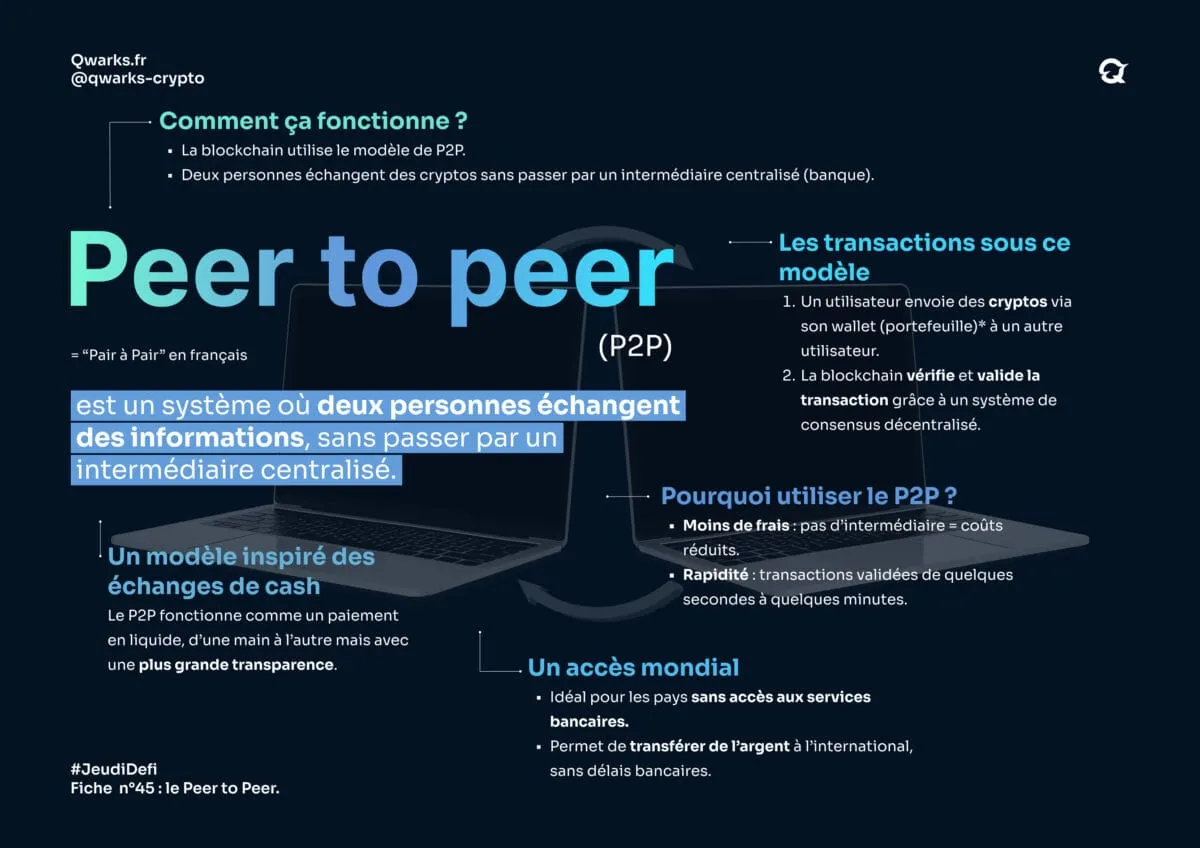 Carte mentale peer to peer1