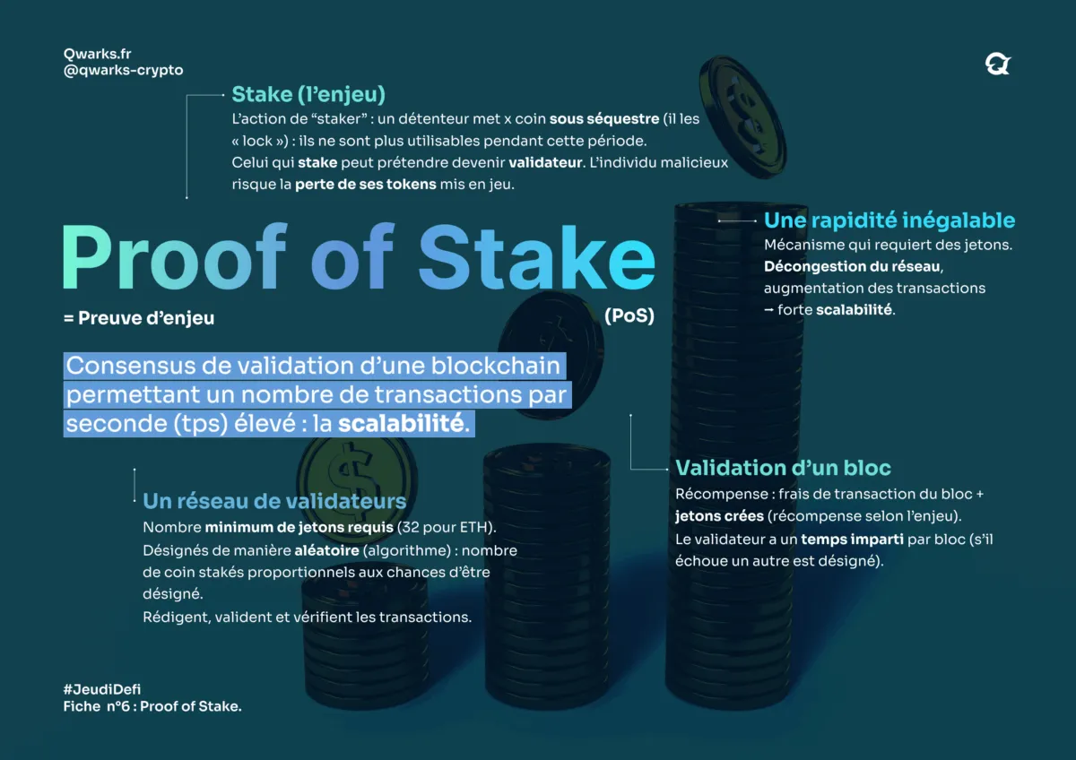 Carte mentale pos