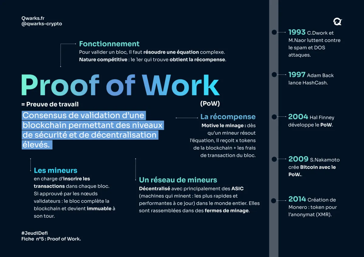 Carte mentale pow