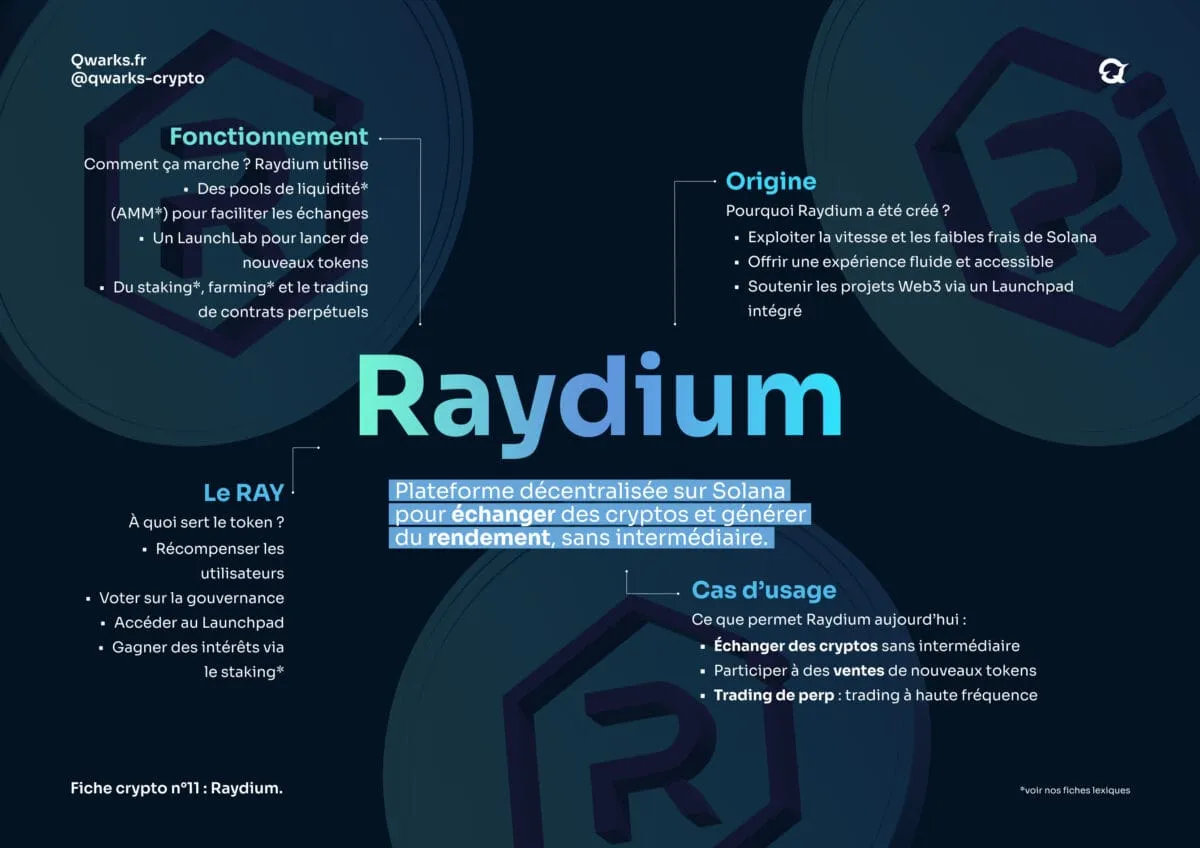 Carte mentale ray