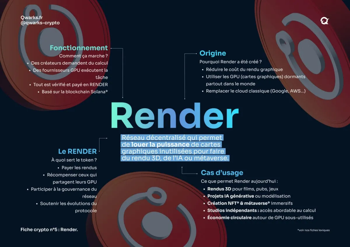 Carte mentale render