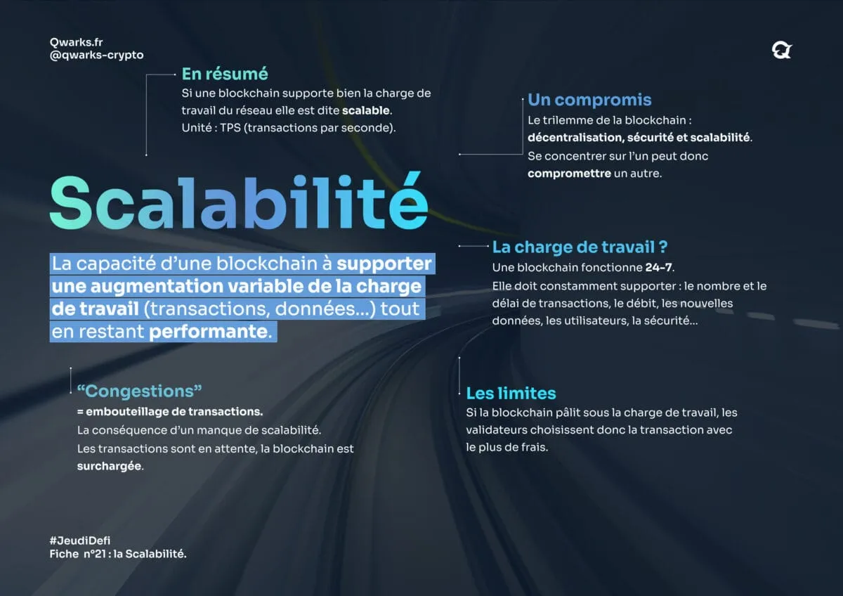 Carte mentale scalabilite