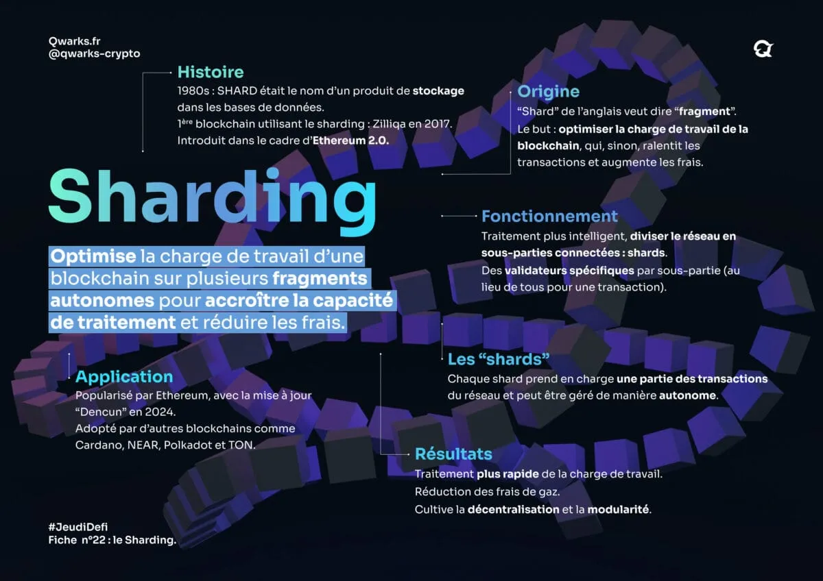 Carte mentale sharding