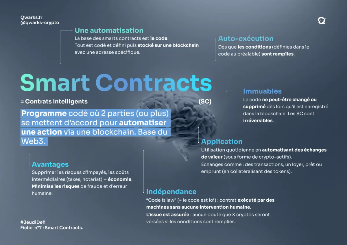 Carte mentale smart contracts