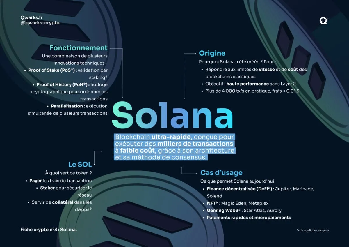 Carte mentale solana