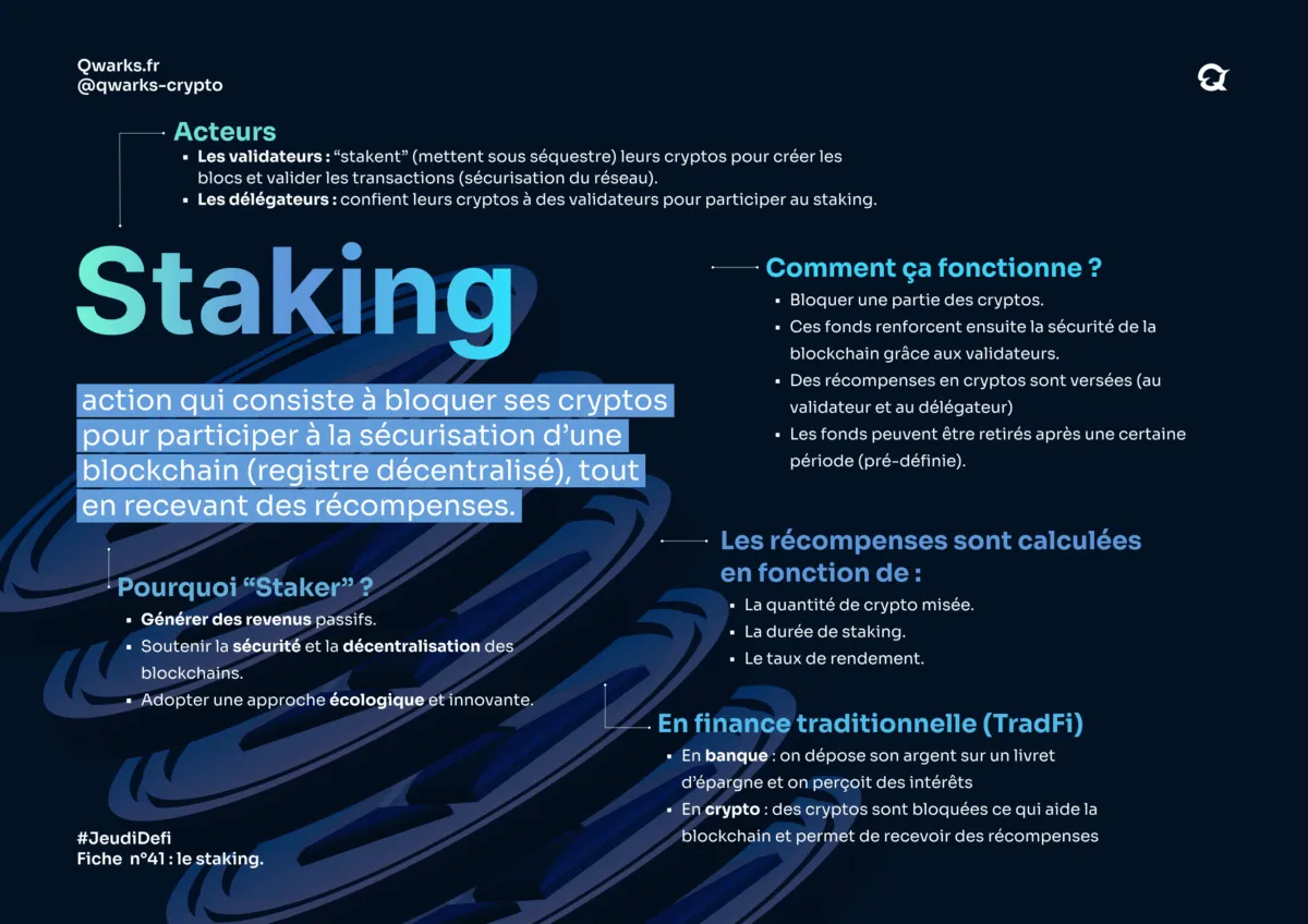 Carte mentale staking