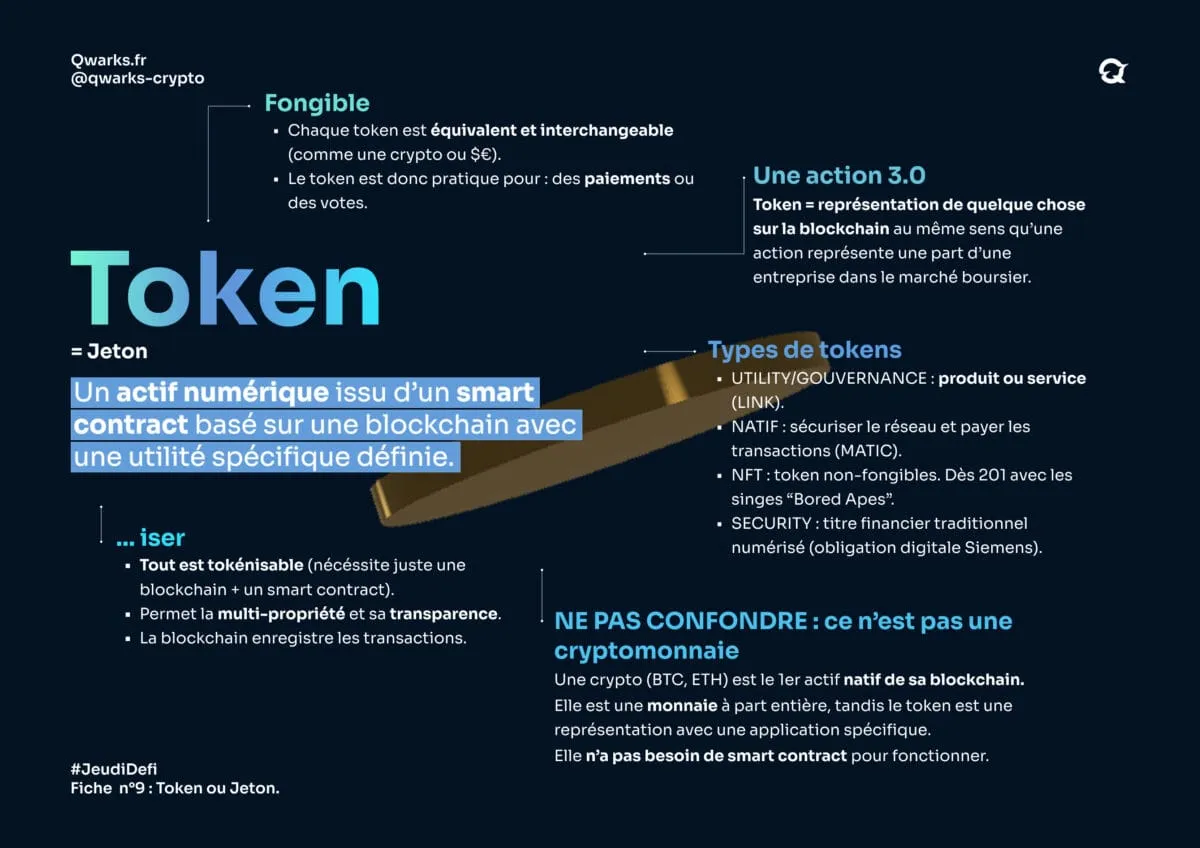 Carte mentale token