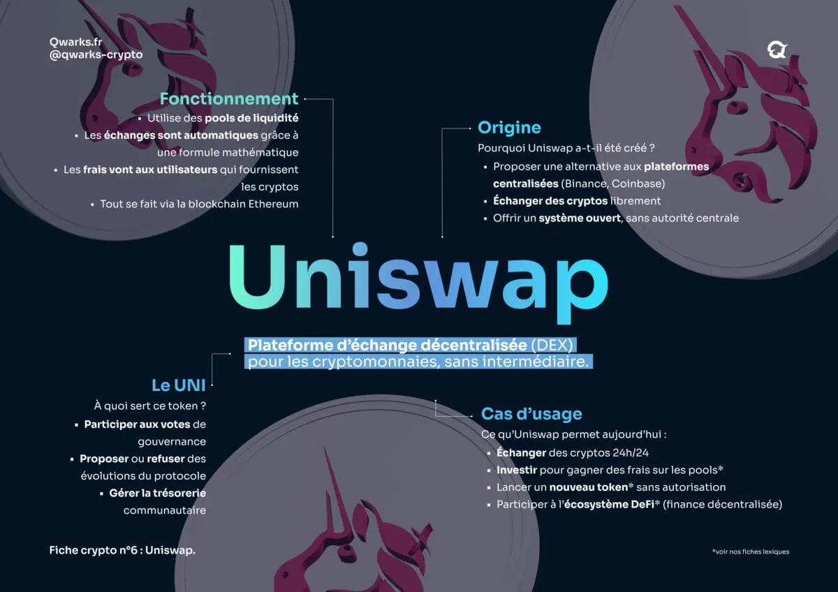 Carte mentale uniswap