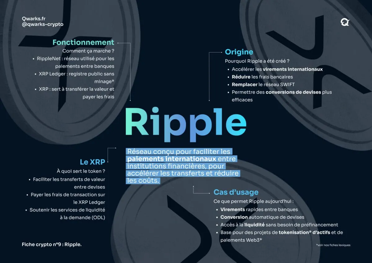 Carte mentale xrp