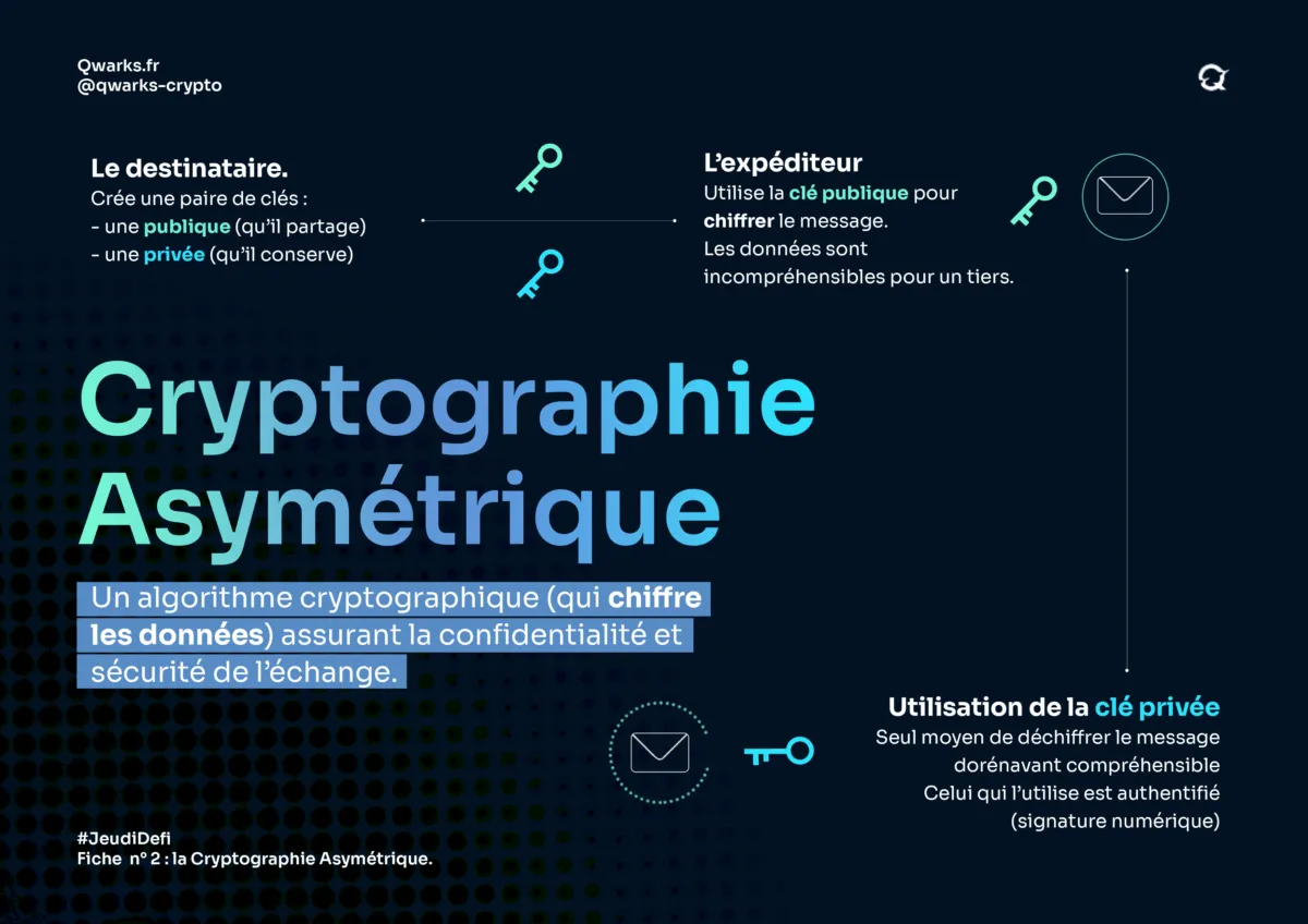 Cryptoasyfiche