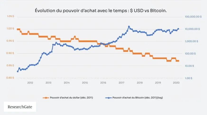 Graph pouvoir dachat mieux