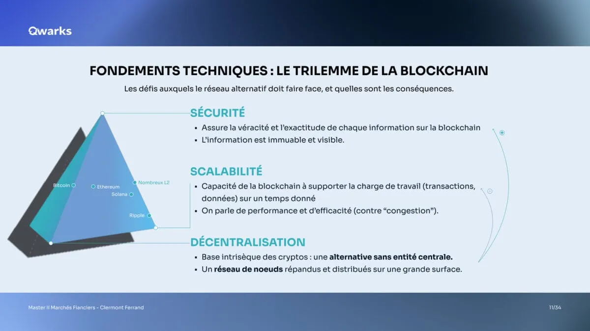 Le trilemme