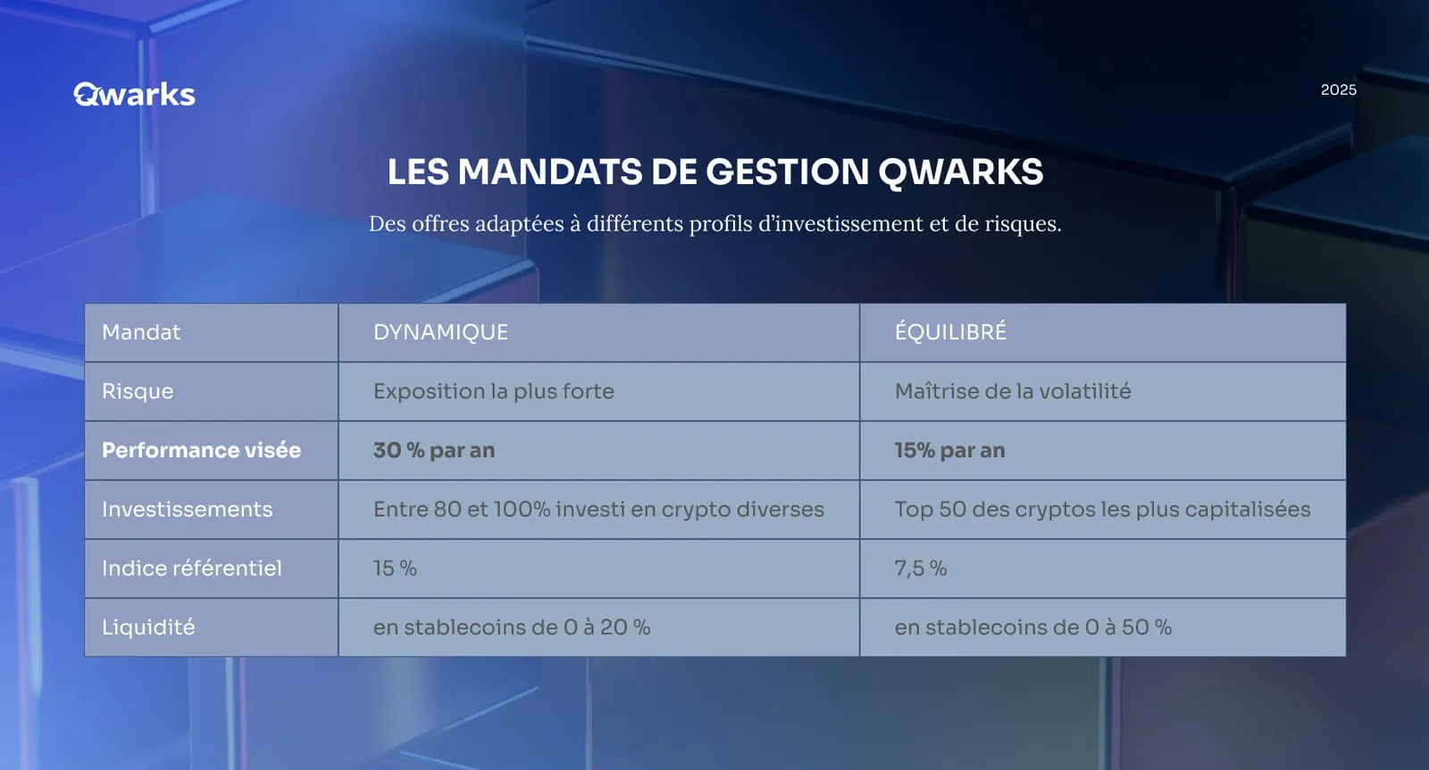 Les mandats de gestion qwarks