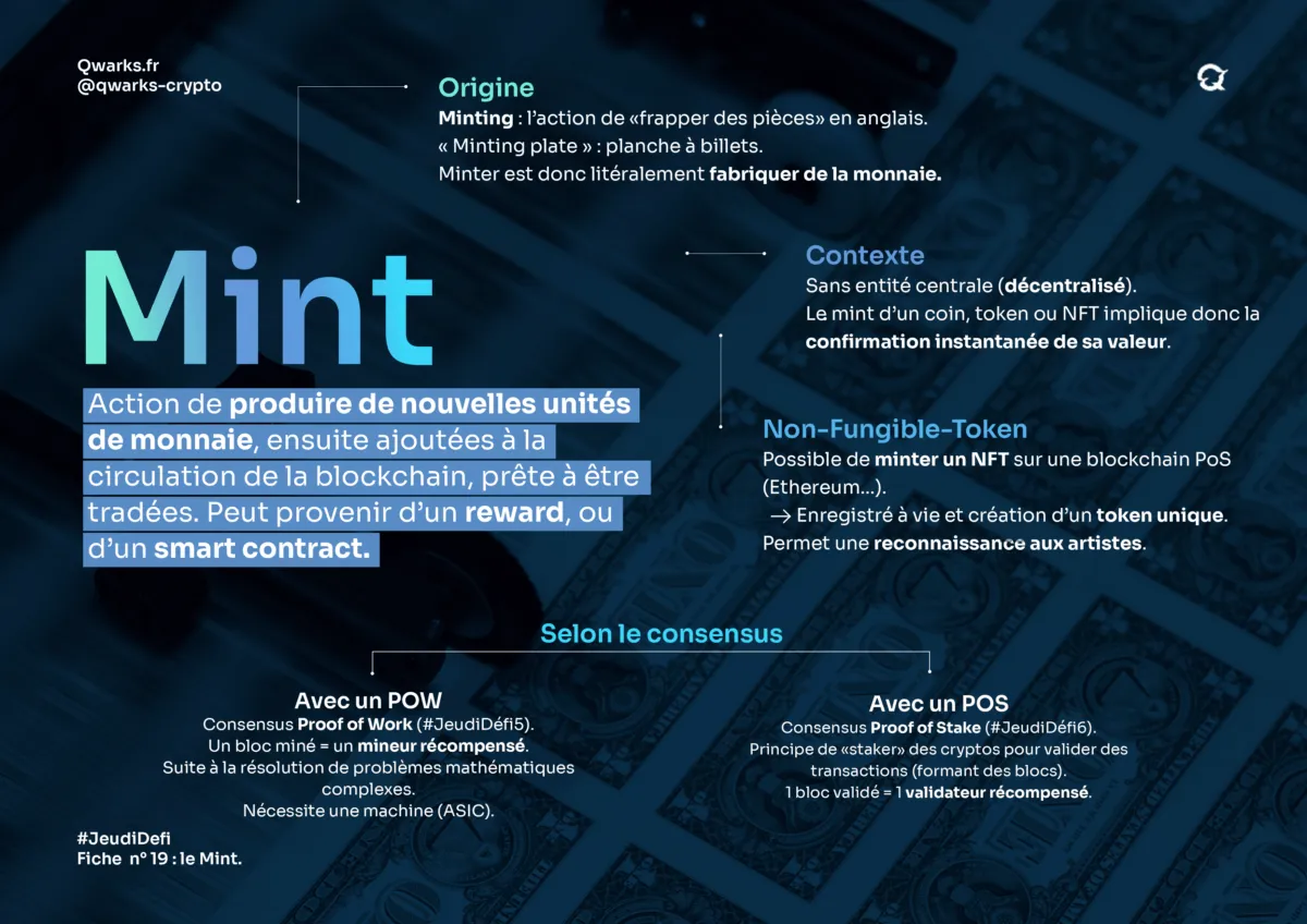 Mintfiche