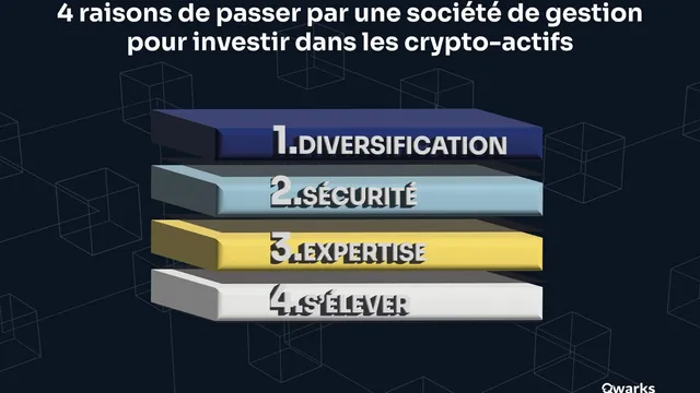 Pourquoi choisir une société de gestion spécialisée dans l’investissement en cryptomonnaies ?